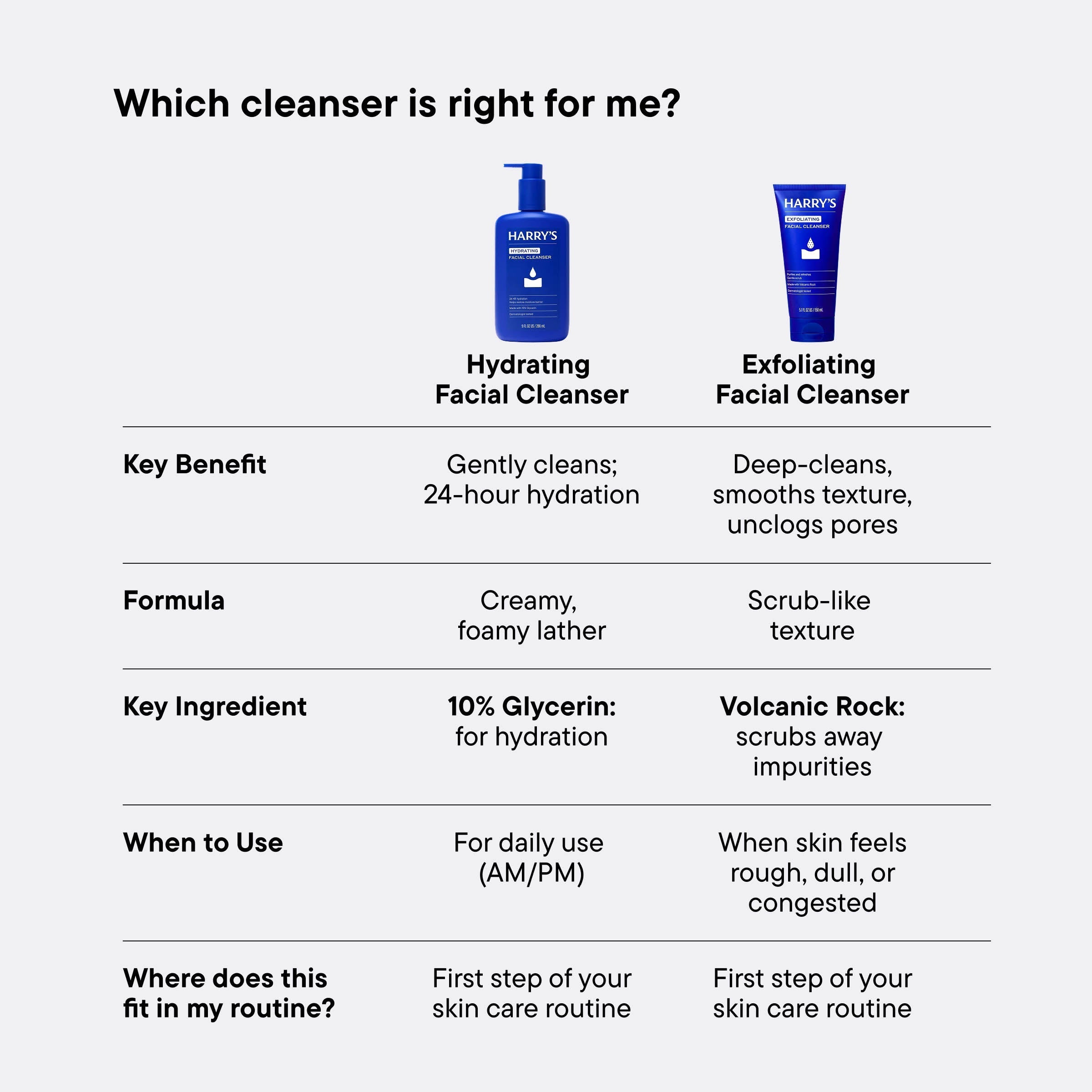 Hydrating Facial Cleanser 9oz